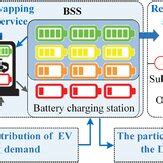 Image result for Instant Conversion BSS