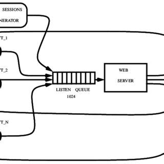 Image result for Structure Simulation Model