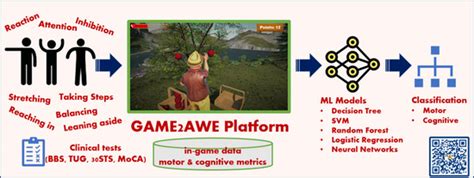 A Machine-Learning-Based Motor and Cognitive Assessment Tool Using In ...