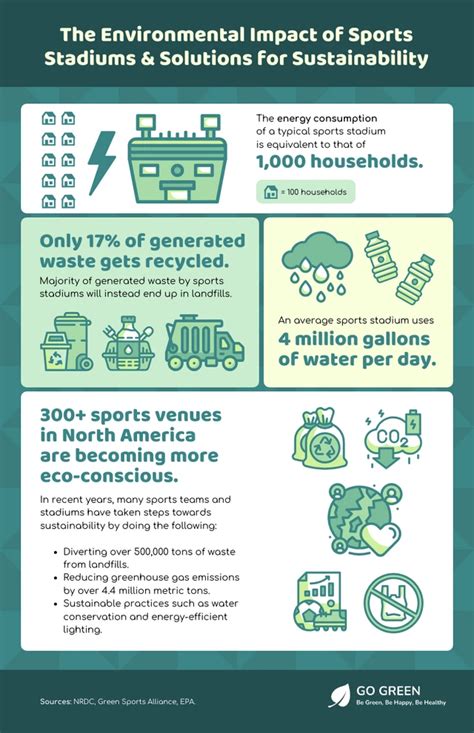 Image result for Statistical Infographic Examples