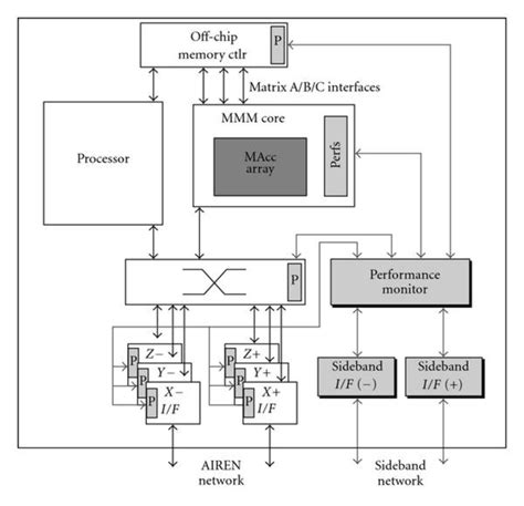 Image result for Performance Monitor Unit