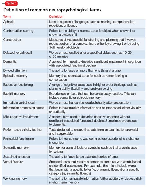 Image result for Neuropsychological Testing Explained