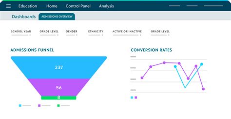 Blackbaud Enrollment Management System Reviews 2026: Details, Pricing ...