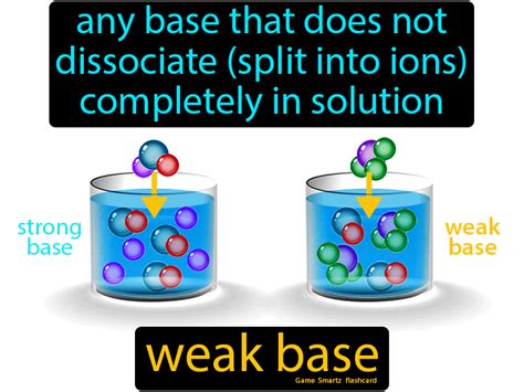 Weak Base 的图像结果