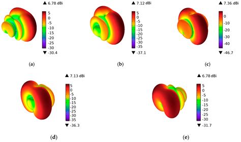 Assessment of RF Electromagnetic Exposure to Car Driver from Monopole ...