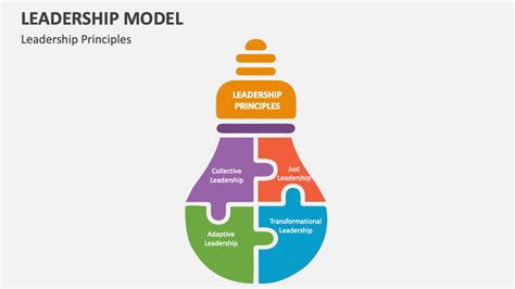 Leadership Model 的图像结果