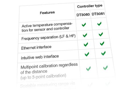 eddyNCDT 3060/3070 | Micro-Epsilon