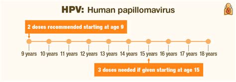 Vaccines for 'Tweens,' Teens & Young Adults - Apartment Times | Noida ...