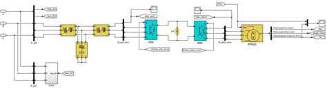 Image result for Pmsg Simulink Model