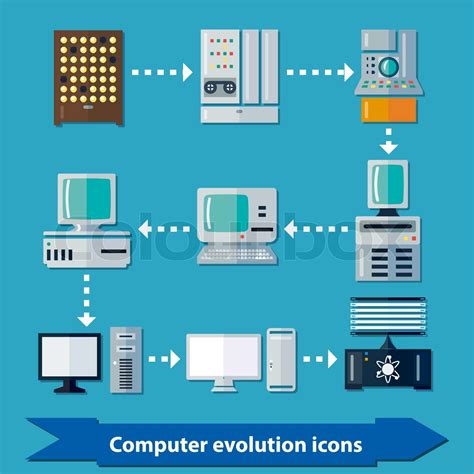 Image result for Computer Evolution Vector Icon
