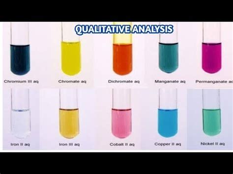 Practice problems: Qualitative Organic Analysis - 2 Video Lecture ...