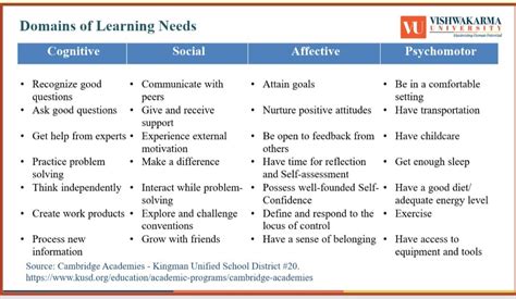 Image result for Identifying Learning Needs