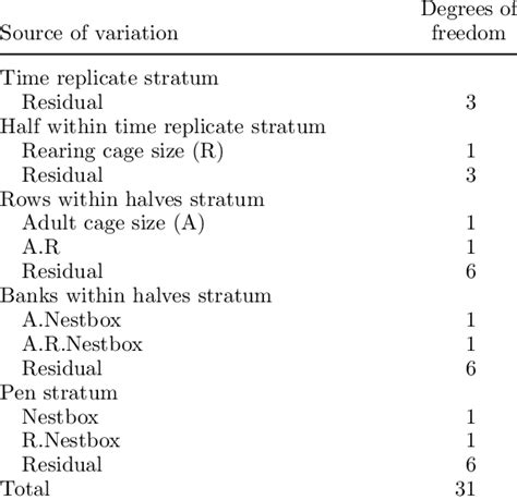 Image result for Sources of Variation in Quality Management