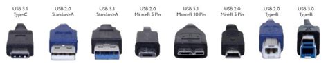 USB Plug Types 的图像结果