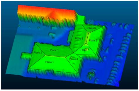 Simplified Method for Analyzing the Availability of Rooftop ...