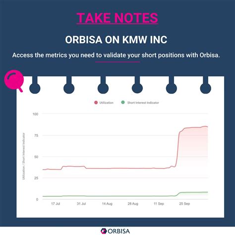Take Notes: Orbisa on KMW Inc. | Traders' Insight