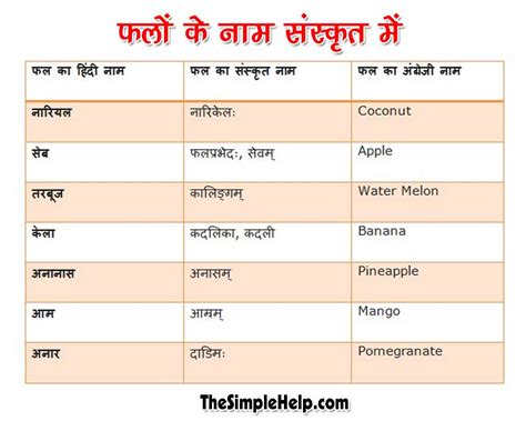 50+ फलों के नाम संस्कृत में | Sanskrit Mein Falon ke Naam