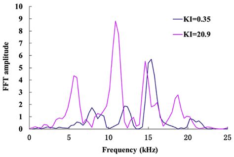A Comprehensive Analysis of Characteristics of Hydrogen Operation as a ...