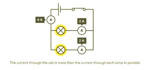 Parallel circuits - Year 7 PDF Download