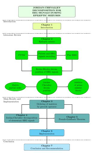 Image result for How to Decrypt a Gpg File in Python