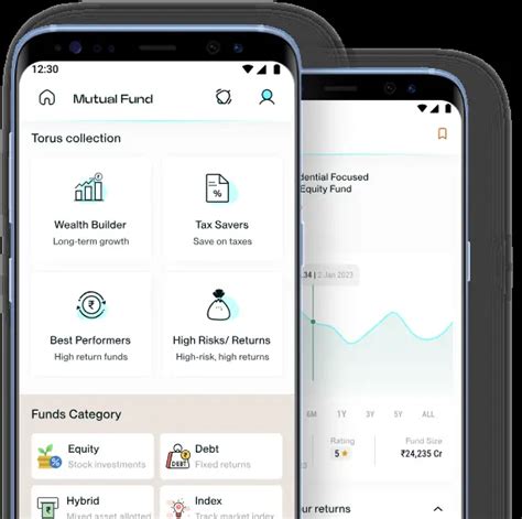 Mutual Fund Investment: Invest in Direct Mutual Funds online in India
