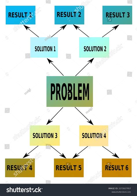 Problem Solving Concept Map 的图像结果