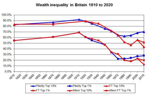 Are there major mistakes in the bombshell economics book of the year?