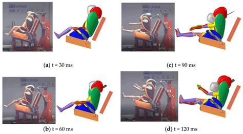 Parameter Study for Child Booster Seats in Frontal Collisions