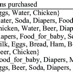 Image result for Database Transaction Examples