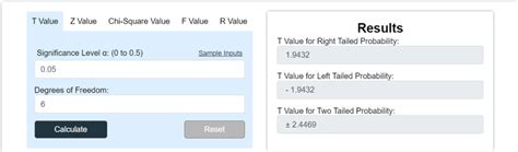 Finding Critical Value 的图像结果