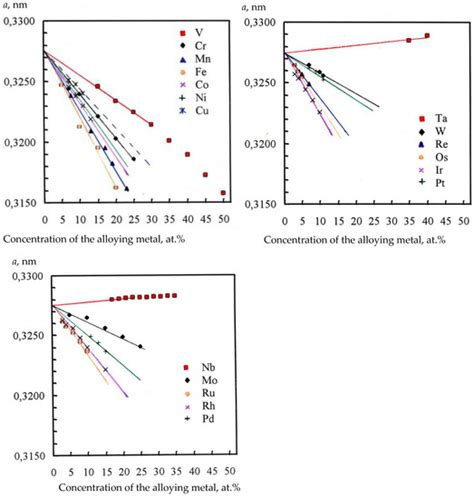 Nature and Regularities of the Orthorhombic α″-Phase Formation in ...