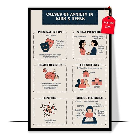 LOLUIS Causes of Anxiety Poster - Mental Health India | Ubuy
