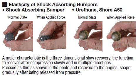 Shock Absorbing Bumpers -Tapped, Threaded- | MISUMI | MISUMI India