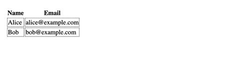 Image result for CSS Style Tag Table
