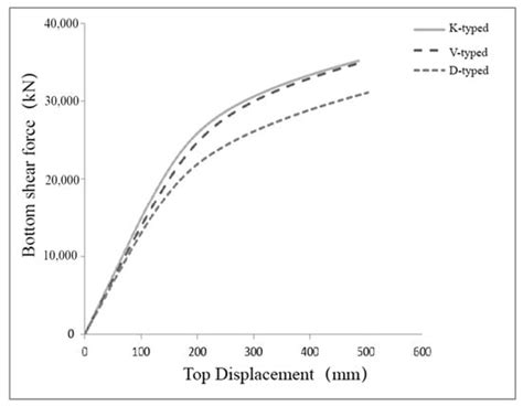 Buildings | Special Issue : High-Performance Concrete: Modification ...