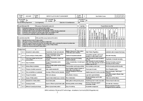 Syllabus - SRM Institute of Science & Technology – Academic Curricula ...