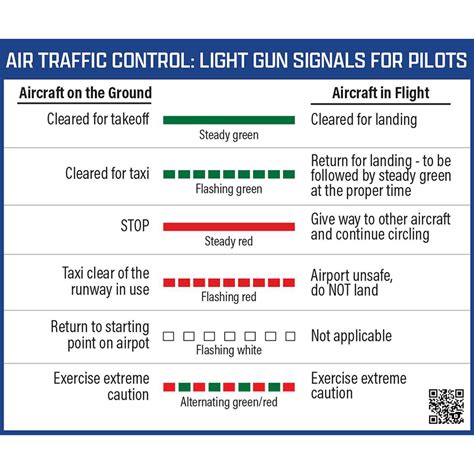 Atc Light Signals Darling Downs Aero Club REFRESH | Light Signals