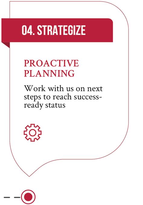 Sample Technology Strategy 的图像结果