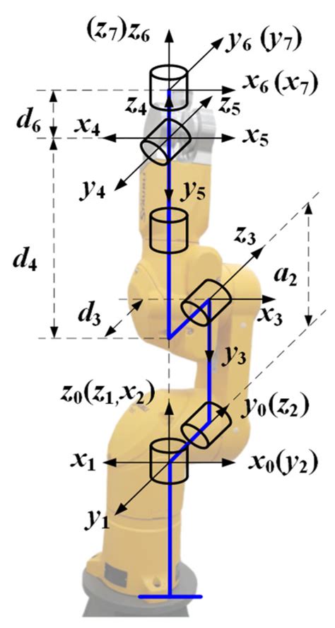 Mathematics | Special Issue : Mathematical Modelling, Analysis, and ...