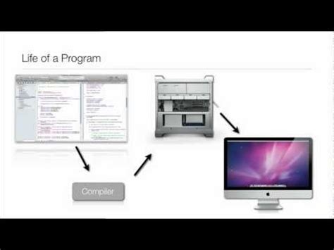 Objective-C Tutorial - Lesson 1: What You Need To Program and ...
