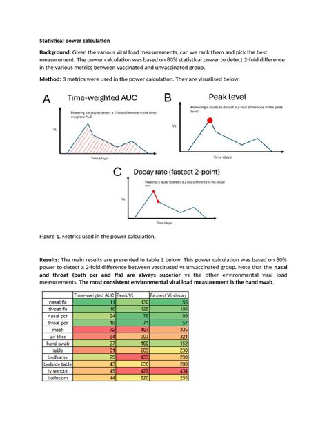 Image result for Statistical Power Formula