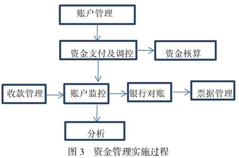 入会流程-江阴市电子商务协会