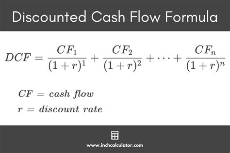 Image result for Discounted Cash Flow Tutorial