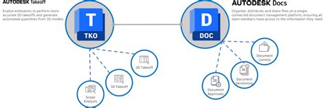 Image result for Tutorial Autodesk Take Off