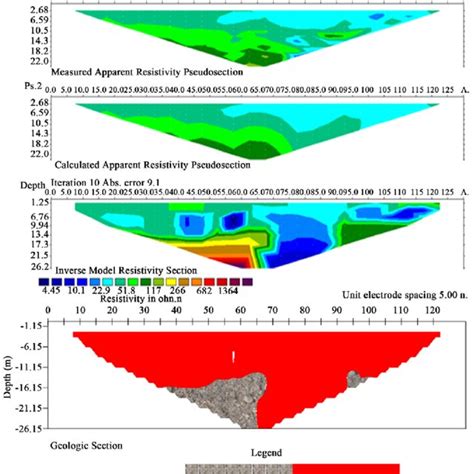 Image result for Subsurface Formations