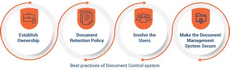 Document Control Software Reviews 的图像结果