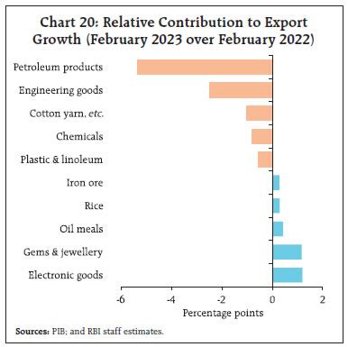 Reserve Bank of India - RBI Bulletin