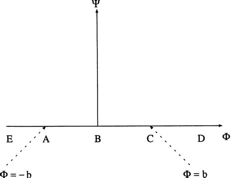 Image result for Complex Potential Function