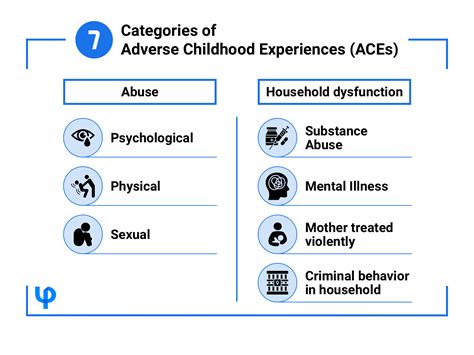 The groundbreaking Adverse Childhood Experiences Study (ACE Study ...