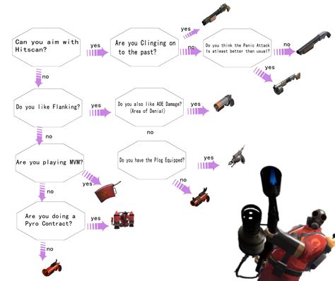 Image result for Pyro Subclasses TF2